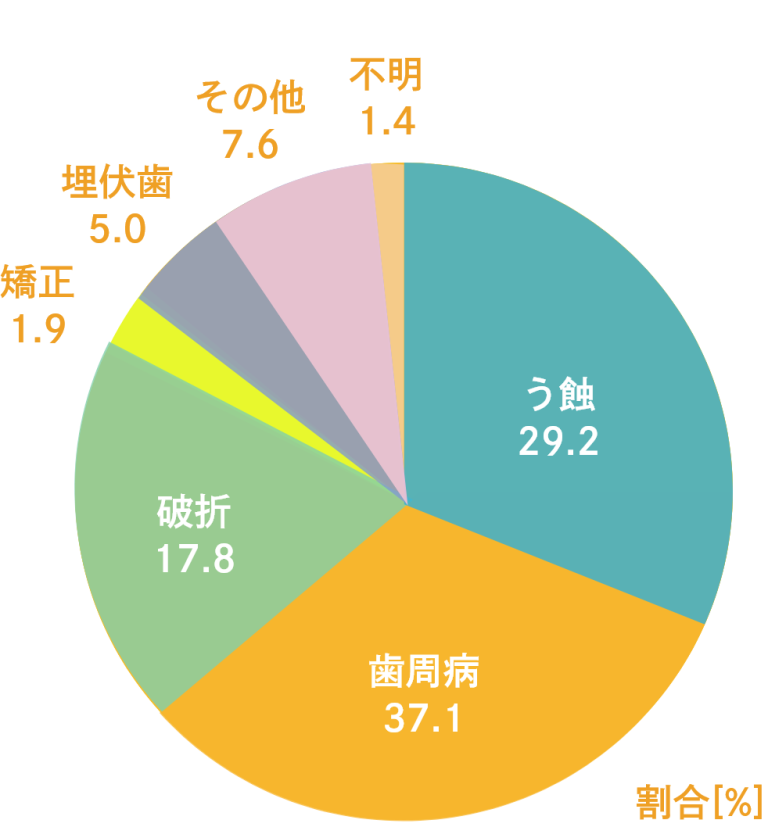 歯ぎしりについて